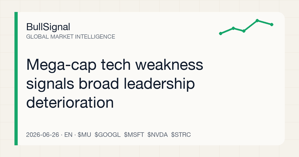 Mega-cap tech weakness signals broad leadership deterioration