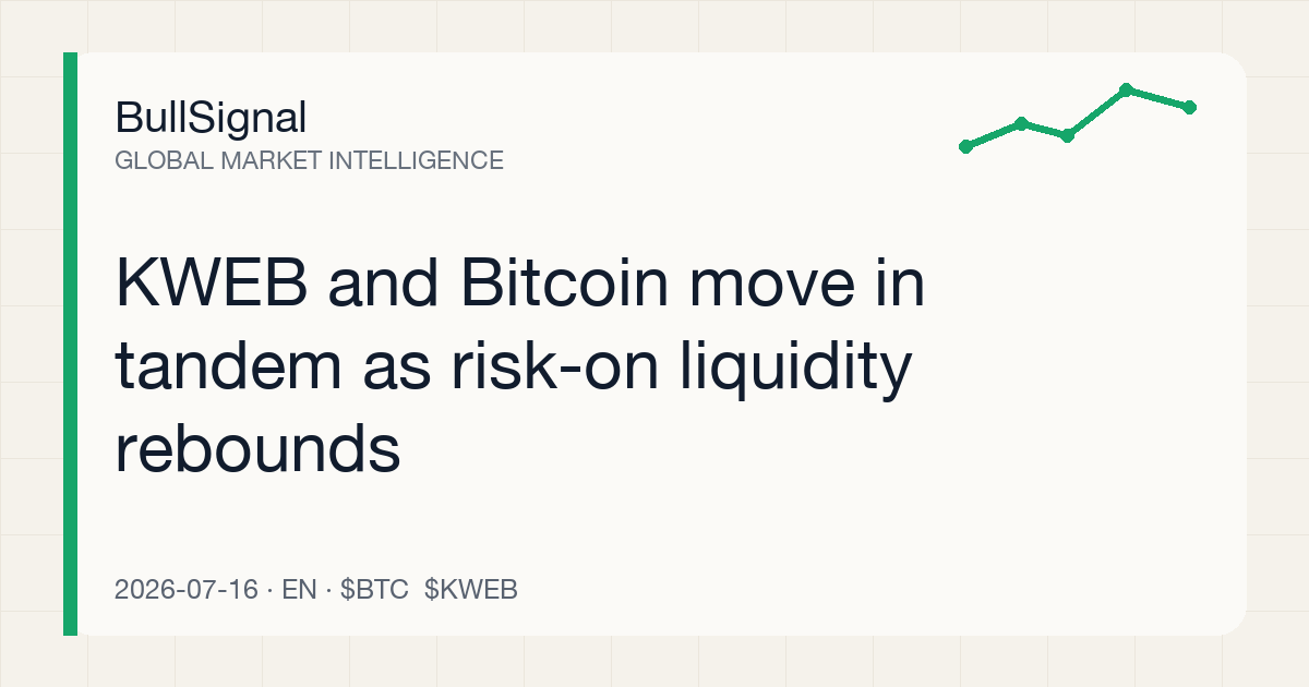 KWEB and Bitcoin move in tandem as risk-on liquidity rebounds