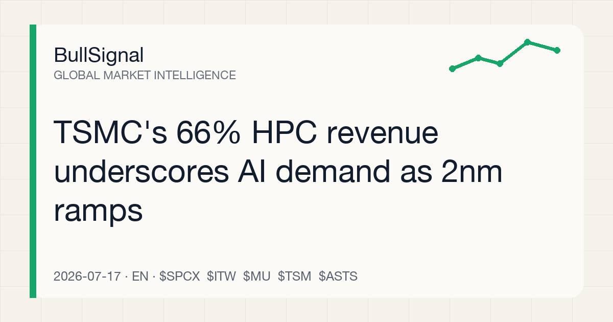 TSMC's 66% HPC revenue underscores AI demand as 2nm ramps