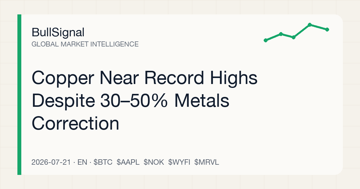Copper Near Record Highs Despite 30–50% Metals Correction
