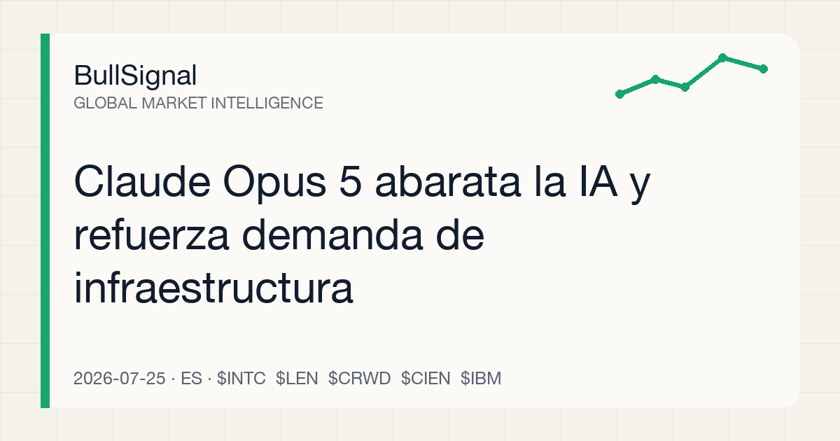 Claude Opus 5 abarata la IA y refuerza demanda de infraestructura