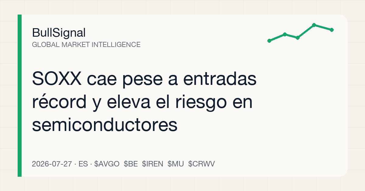 SOXX cae pese a entradas récord y eleva el riesgo en semiconductores